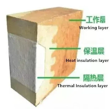 Low Thermal Conductivity Mullite Brick Low Thermal Conductivity Mullite Brick